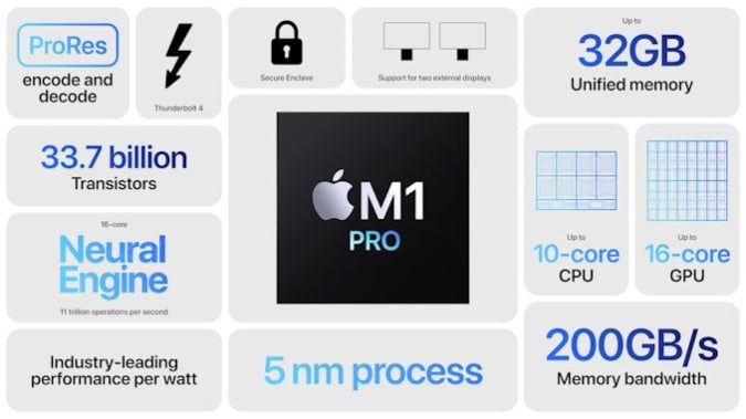 M1 Pro Performance and Capability